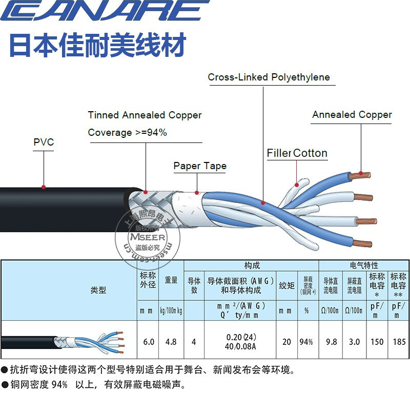专业音频连接线材全解析 从MSEER到Amphenol的热门选择